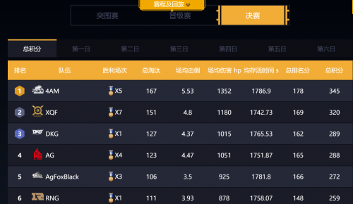 全面战争战锤40000如何降低门槛?创意议会详解新手友好设计